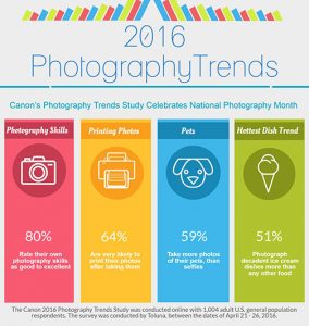 Canon-Photograph-trends-infograph