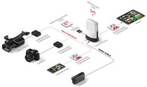 SlingStudio-Production-System