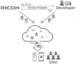 Ricoh-Partner-Program