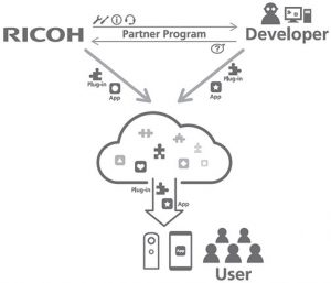 Ricoh-Plug-in-Partner-Program