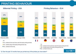 Futuresource-Millennial-PrintingREV