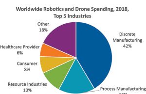 IDC-Robotics-Drone-Spending-Banner