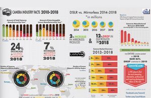 Lenvid-2018-CameraIndustry-Infograph