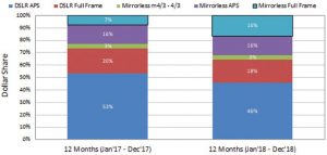 Tech-Trends-June-2019 Mirrorless Full-Frame