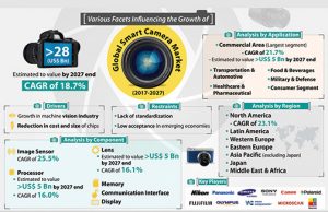 FMI-Smart-Camera-Infograph