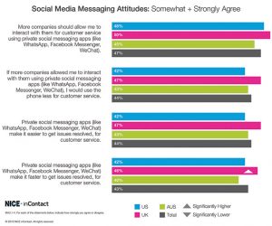 NICE-1-Usage-Social-Messaging-Apps