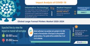 Technavio CHART-2-Covid-Large-Format-Printers-Technavio