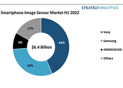 Strategy-Analytics-Image-Sensor-Market-2022